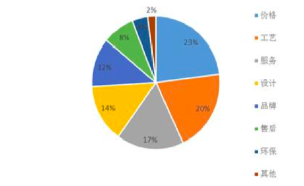 資料來(lái)源：智研咨詢，華創(chuàng)證券研究所